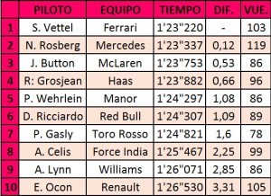 tabla-tiempos-test-barcelona-laf1_0